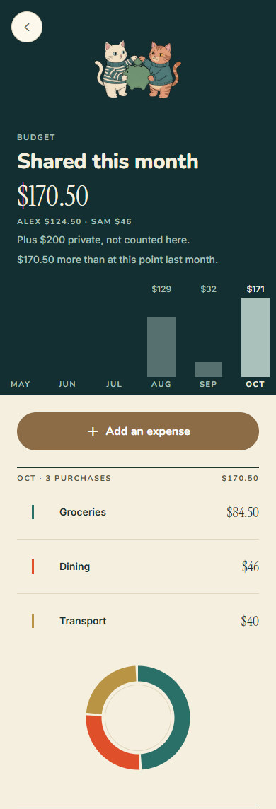 The Wamo budget screen. A large serif figure for the month sits on a deep teal panel above a six-month bar chart, with a colour-marked category list below.
