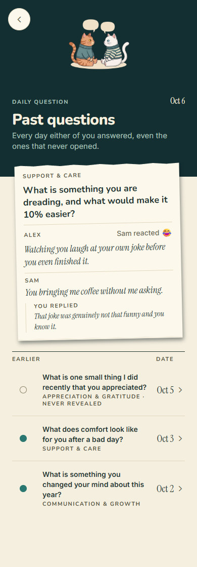 The Wamo past questions screen. A torn paper sheet holds both partners' answers in a handwriting face with an emoji reaction and a reply, above a ruled list of earlier days.